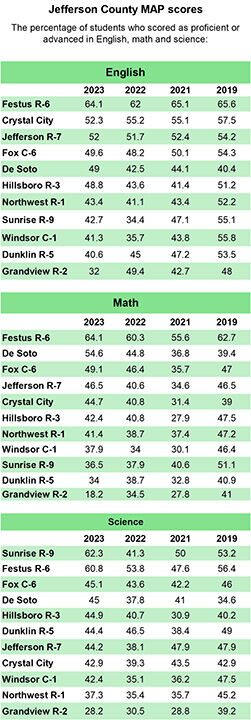 2024 county MAP scores